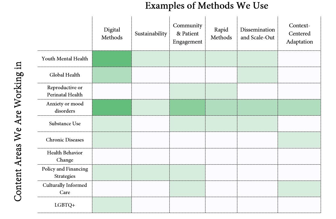 Heatmap of expertise